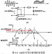 AM信号同步解调的原理图