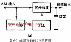 AM信号的PLL同步解调电路图