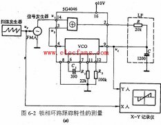 锁相环路跟踪特性的测量方法