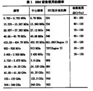 蓝牙技术使用的无线电频谱