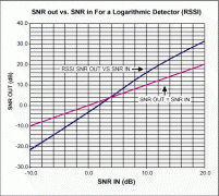 计算ASK接收机的灵敏度