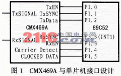 <b>基于CMX469A的无线MODEM设计</b>