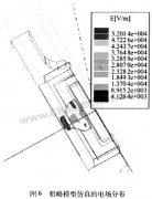 多层陶瓷封装外壳的微波设计