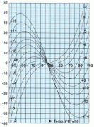 <b>石英晶体振荡器（简称晶振）</b>