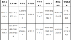 隆利科技再获两项发明专利证书