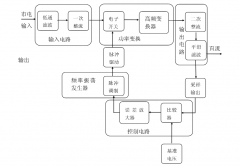 国芯思辰 |高耐压开关电源CN1611用于LED路灯，待机