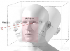 IR LED与三体科技