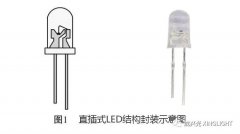 成兴光科普：LED灯珠的封装形式
