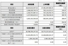 LED封装企业木林森预计净利润11.58亿同比增长28