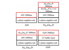 四甲基氢氧化铵水溶液湿蚀刻中AlGaN/AlN摩尔分数