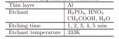 半导体湿法化学刻蚀工艺观察