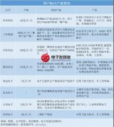 唯一“跌价”的元器件，国产化却一片叫好！向