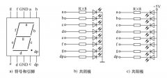 发光二极管的连接方法