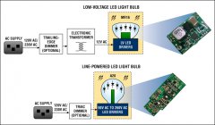用于普通照明的LED：它们在改造灯中提供什么及