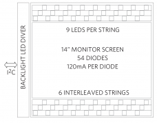 新型汽车显示屏背光源的LED驱动器解决方案