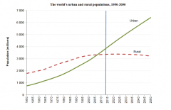 智能照明引领智慧城市之路