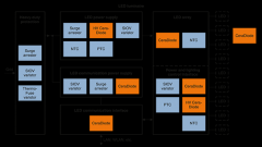 LED照明系统的可靠性设计方案