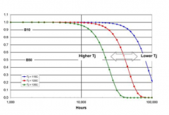 浅谈SSL设计中热管理的LED 驱动器解决方案