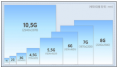 <b>一文解析8.5代OLED蒸镀技术</b>