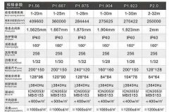 LED显示屏中P几是什么意思？有什么区别？