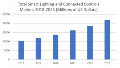 PoE智能照明解决方案