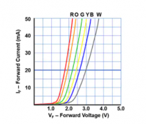 数模转换器/运算放大器精确控制LED的亮度方案