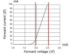 用于电源应用的LED驱动器