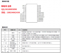 LED显示控制驱动电路VK1S68C的功能特点