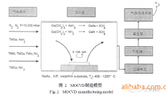 砷化镓基板对外延磊晶质量的影响