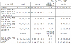 智慧通讯及LED解决方案提供商福日电子发布2021年