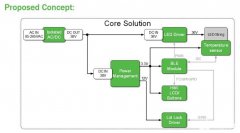 UVC LED供电方案系统的设计