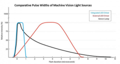 机器视觉系统设计的新挑战