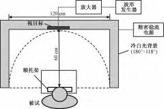 功率放大器在光谱光视效率实验研究中的应用