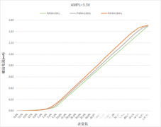 线性恒流LED闪光警示灯专用驱动芯片H7310特性介绍