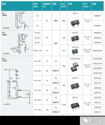 安世半导体恒定电流LED驱动器介绍 经济高效、可