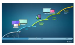 <b>显示技术：OLED浪潮及其它激动人心的发展趋势</b>