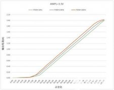 惠海半导体LED智能家居照明恒流调光芯片H7150 低
