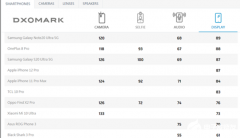 实测iPhone 12 Pro屏幕竟不如国产手机