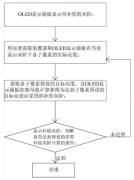 OLED屏幕为什么经常发生“绿屏”现象？
