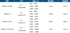 iPhone 12正式发布，iPhone柔性AMOLED三家供应门票已