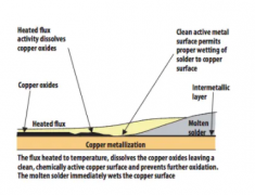 高亮度通孔LED灯的焊接和处理过程介绍
