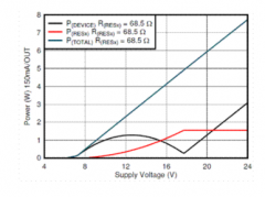 基于TPS92633-Q1的独特热管理设计