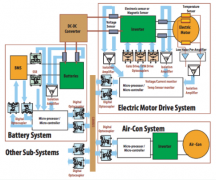 关于汽车级光电耦合器中使用高性能LED的问题