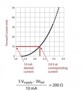 如何为LED选择限流电阻的值