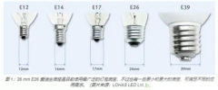 <b>为什么LED如此普及？浅谈LED照明标准的连接器</b>