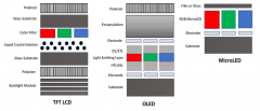 与LCD或OLED相比，microLED有何优势？