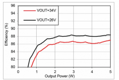 一种新型的LED升压驱动器架构解析