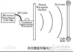 日本研发新科技LED眼睫毛_日本LED眼睫毛发光原理