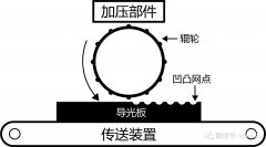 导光板的前世今生与技术进化路径解读