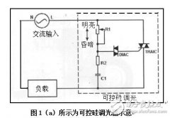 LED照明实现高功率因数性能的无任何闪烁的调光